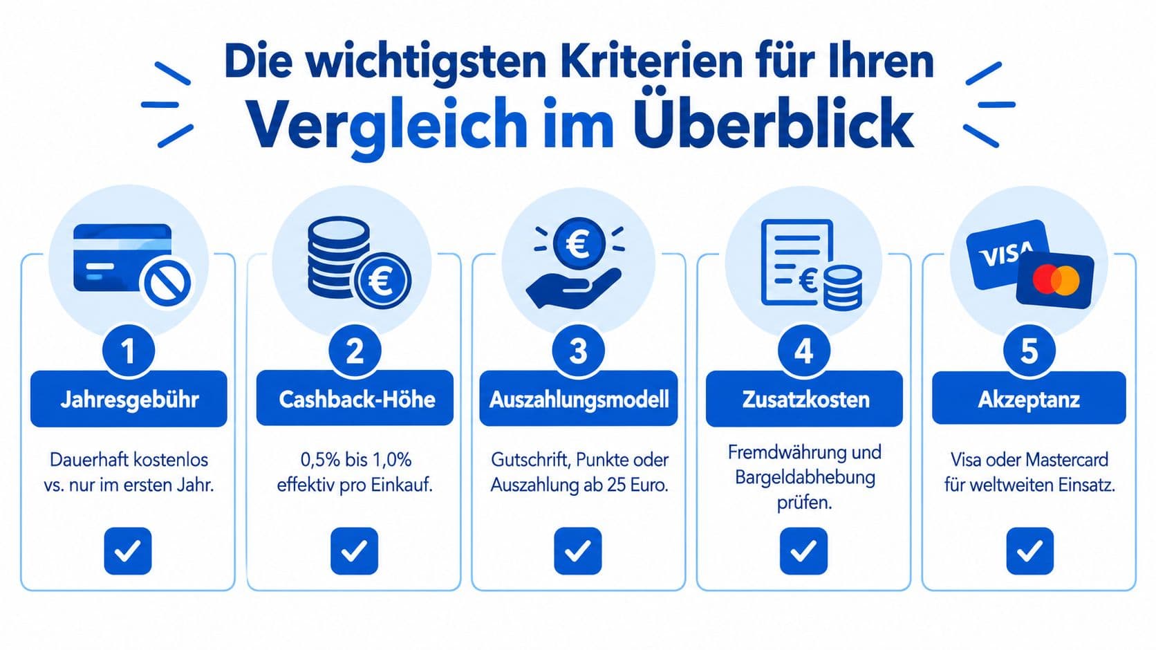 Infografik mit den fünf wichtigsten Kriterien für den Vergleich von Cashback-Kreditkarten