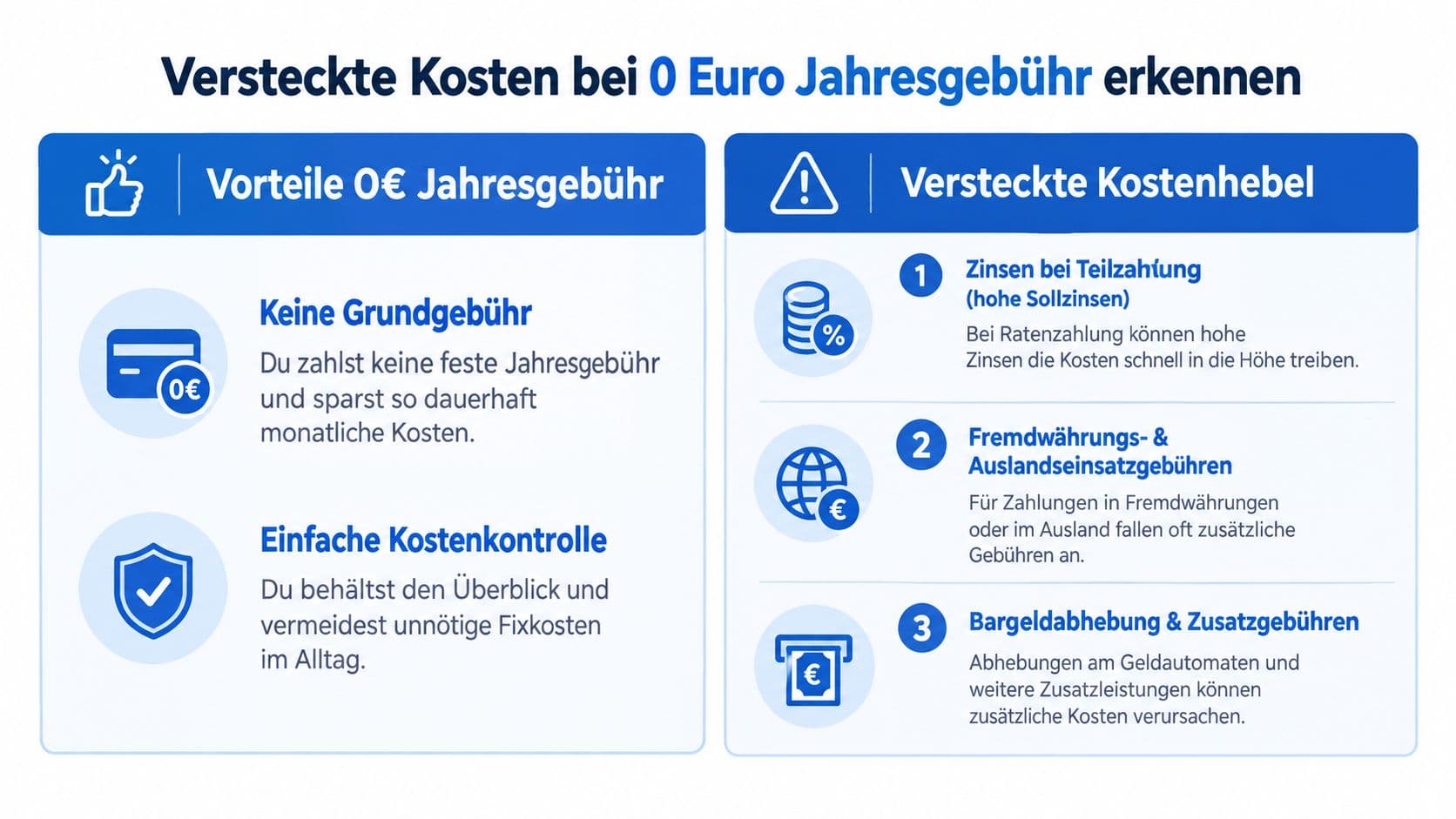 Infografik zu Vorteilen und versteckten Kostenfallen bei Kreditkarten ohne Jahresgebühr