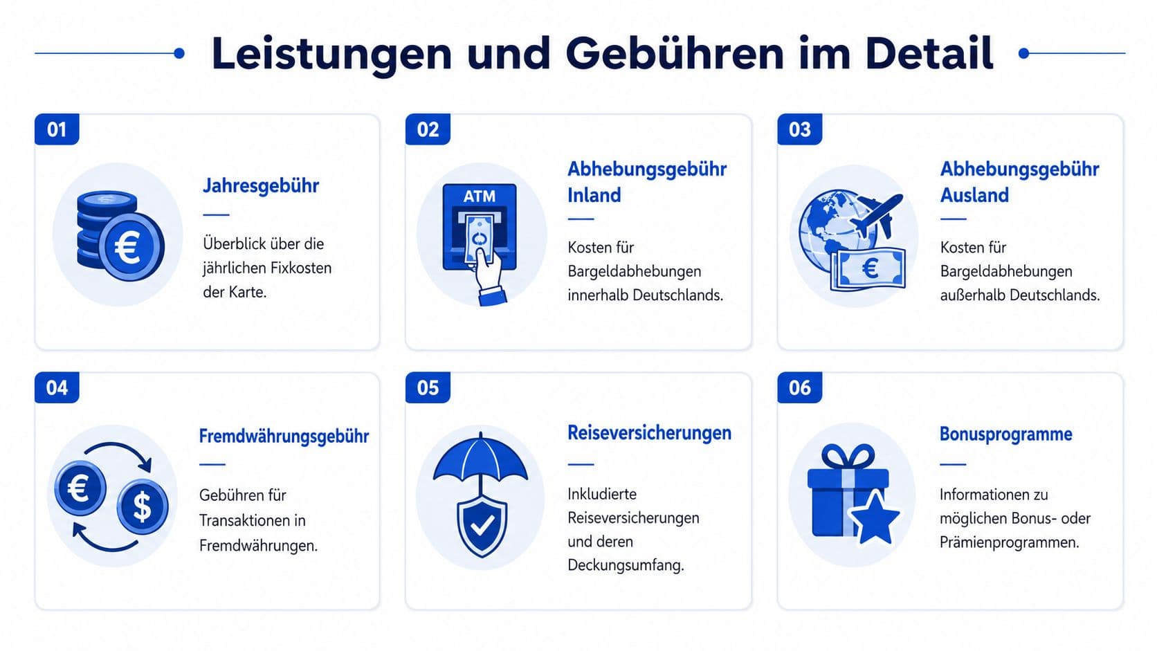 Infografik mit sechs Punkten zu Leistungen und Gebühren von Kreditkarten