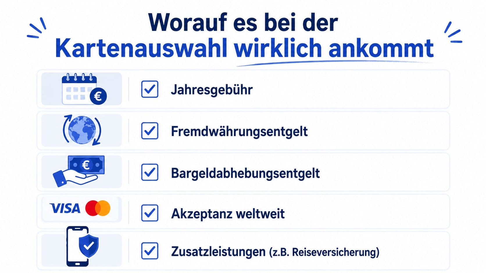 Infografik mit fünf Kriterien für die Auswahl einer geeigneten Kreditkarte