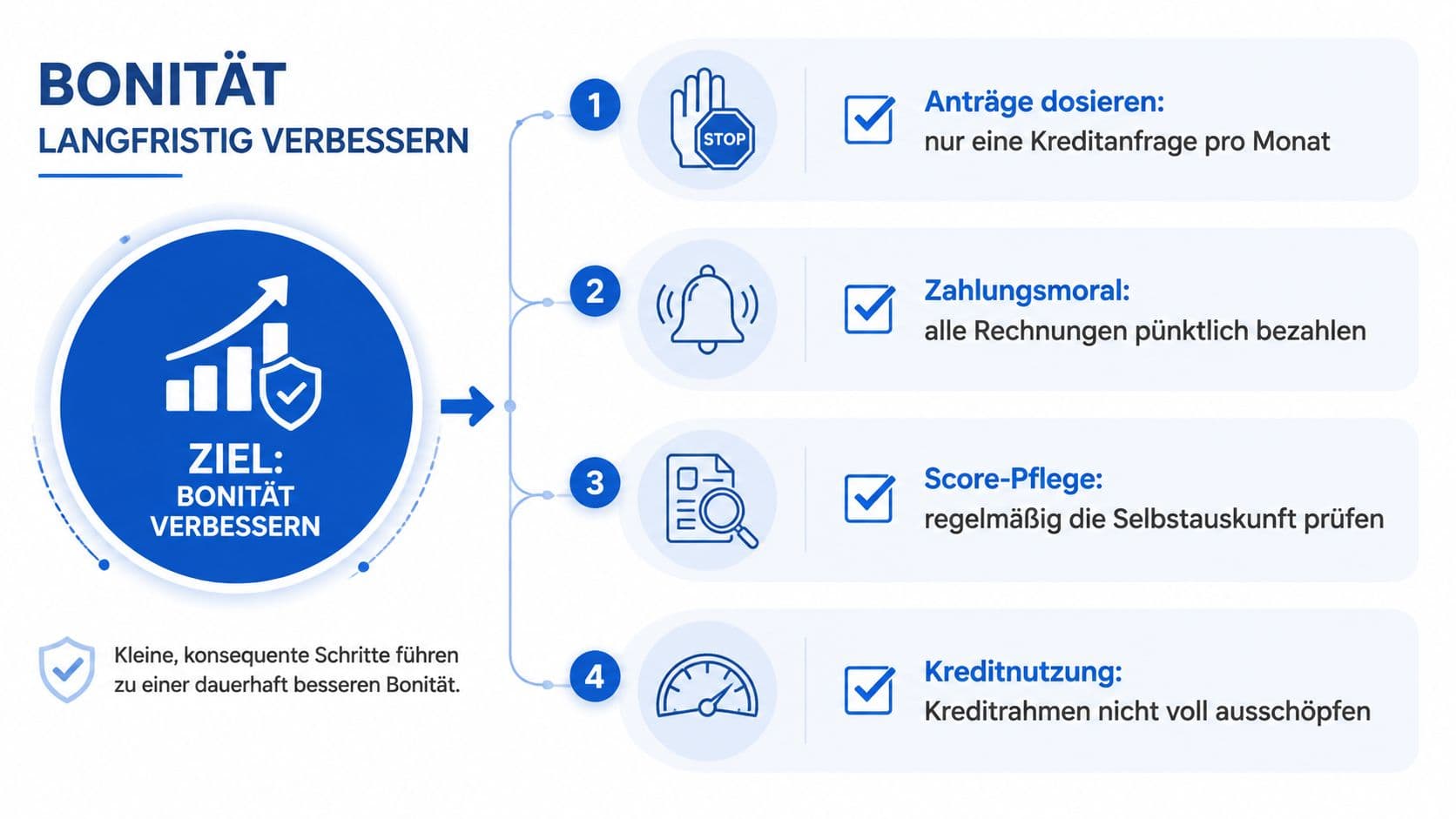 Infografik mit vier Tipps zur langfristigen Verbesserung der eigenen Bonität