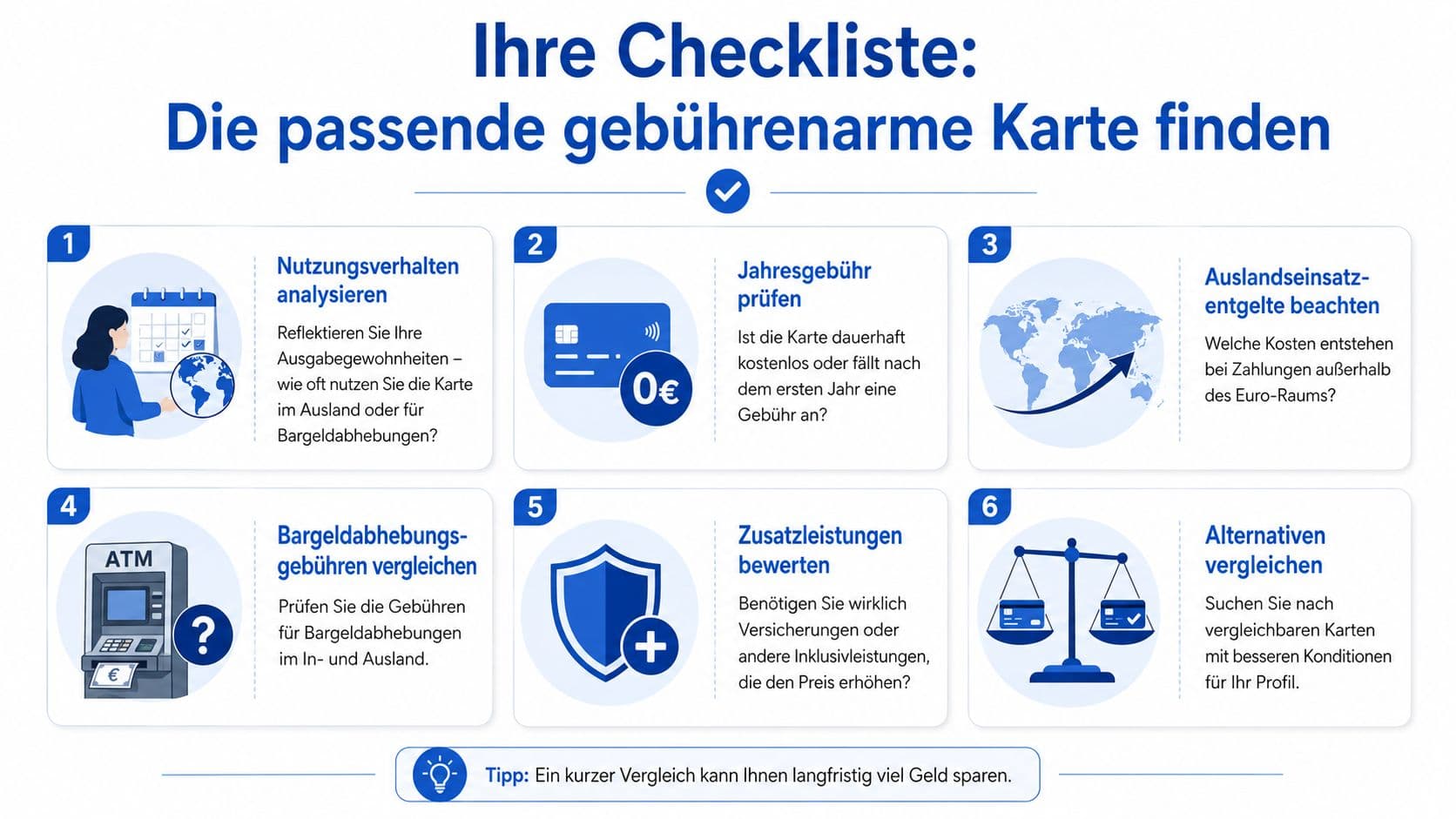 Infografik mit einer Sechs-Punkte-Checkliste zur Auswahl einer kostengünstigen Kreditkarte