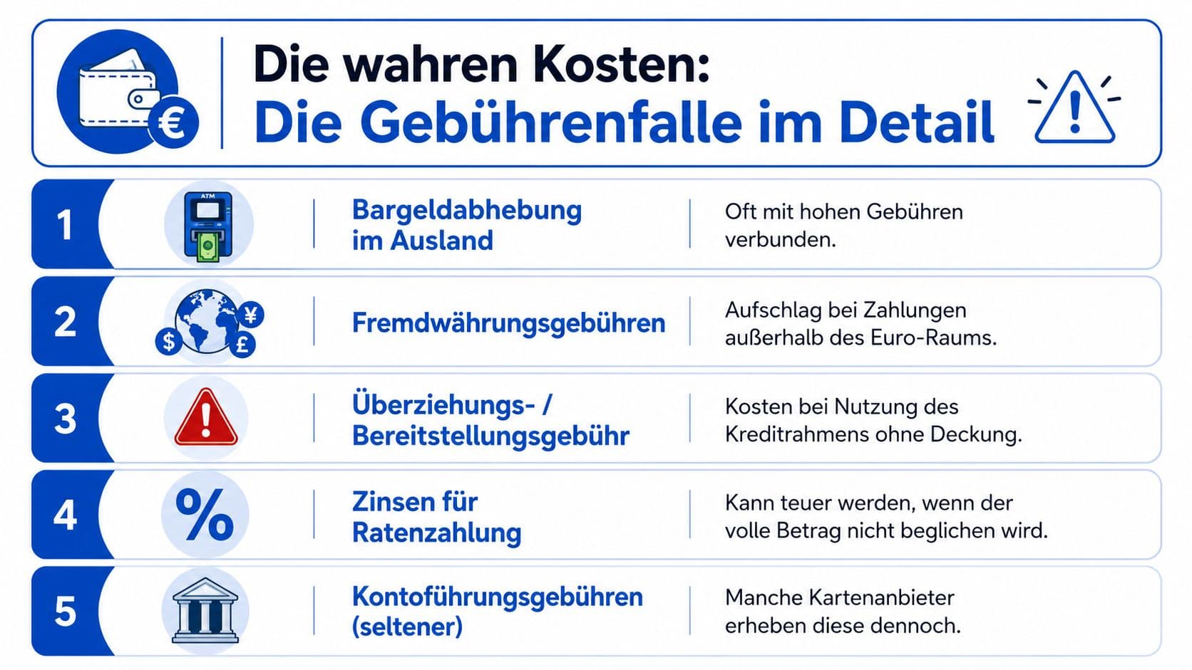 Infografik über versteckte Gebühren bei Kreditkarten wie Auslandsabhebungen und Fremdwährungsgebühren