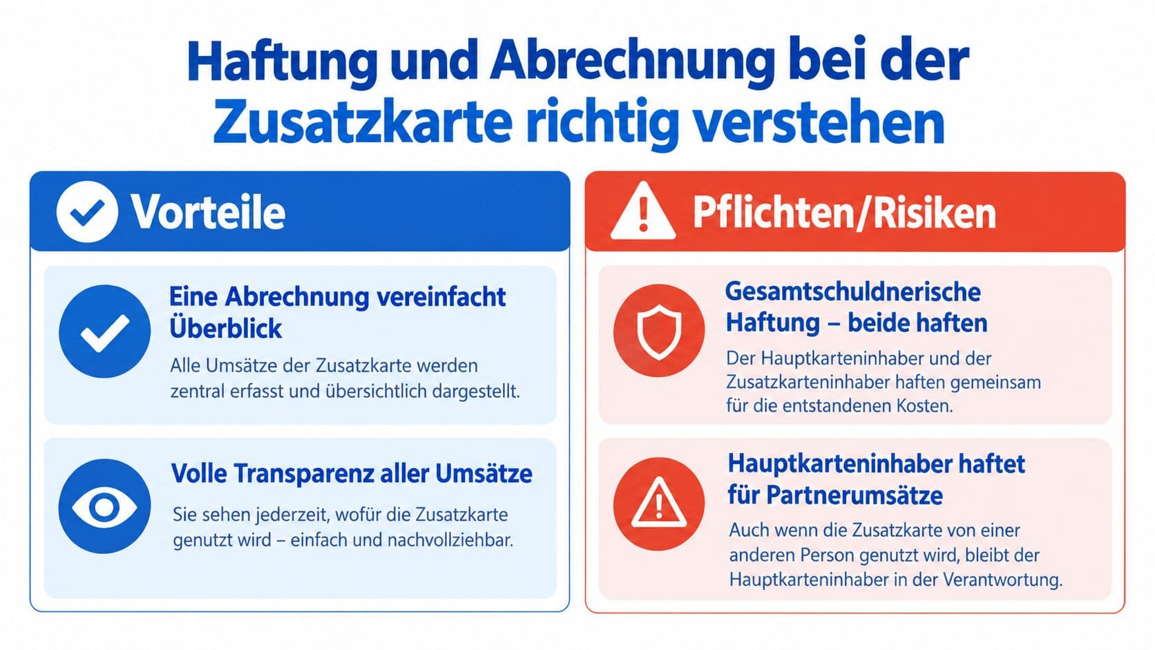 Infografik zu Haftung und Abrechnung bei der Nutzung einer Zusatzkarte
