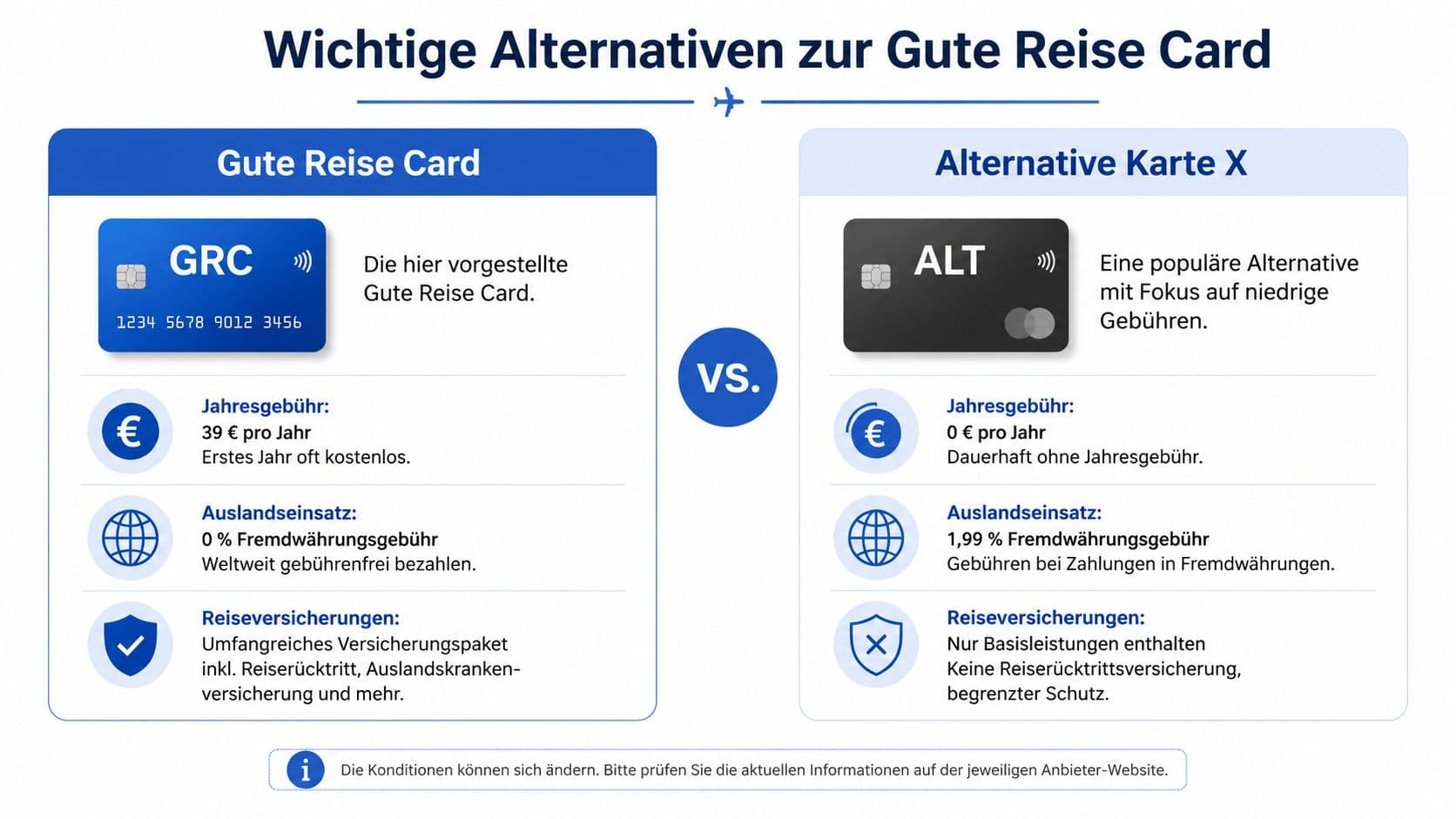 Vergleichsbild zwischen der GuteReise Card und einer alternativen Karte