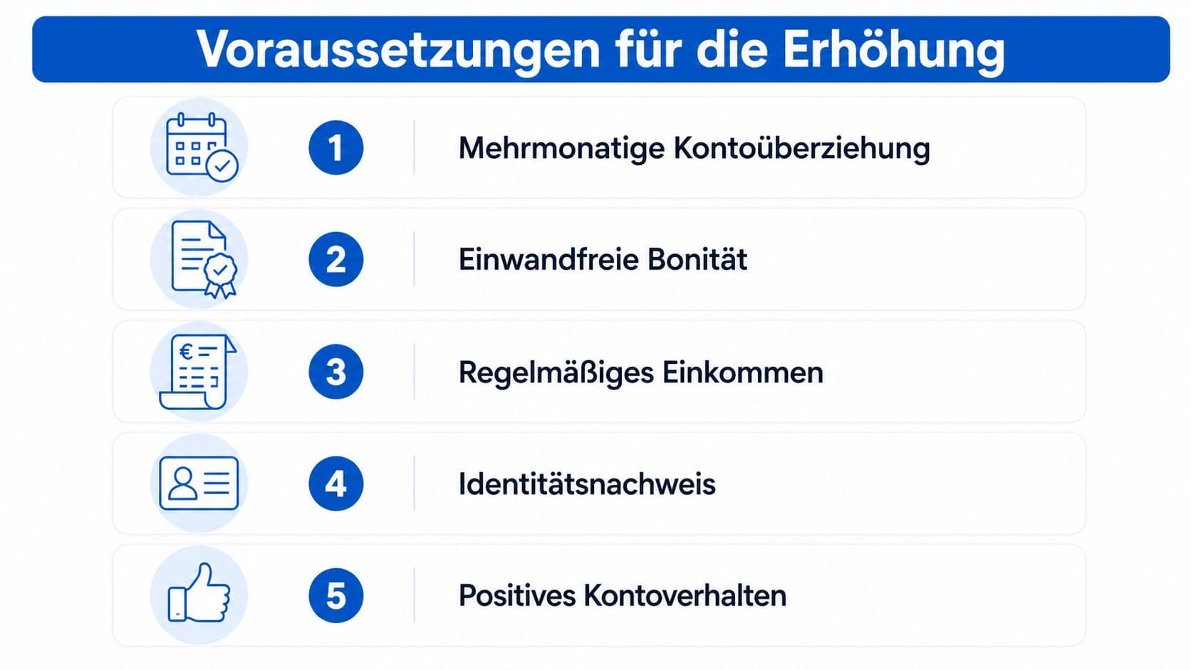 Infografik mit fünf Voraussetzungen für eine Erhöhung des Kreditkartenlimits