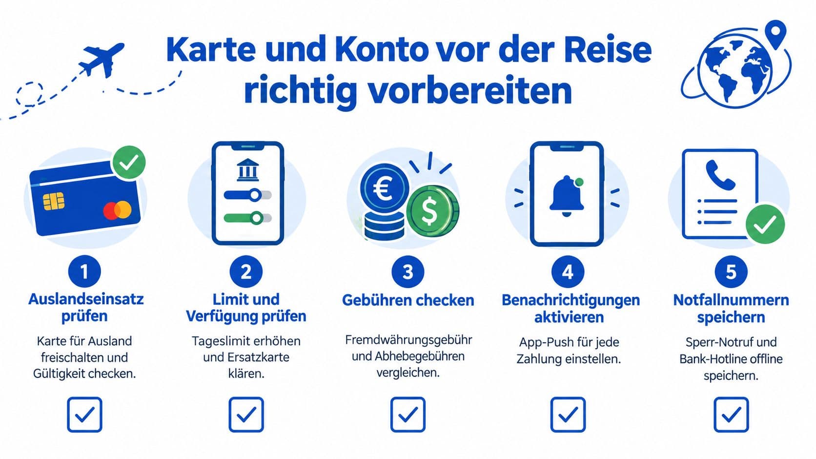 Infografik mit fünf Schritten zur Vorbereitung von Kreditkarte und Konto vor einer Auslandsreise