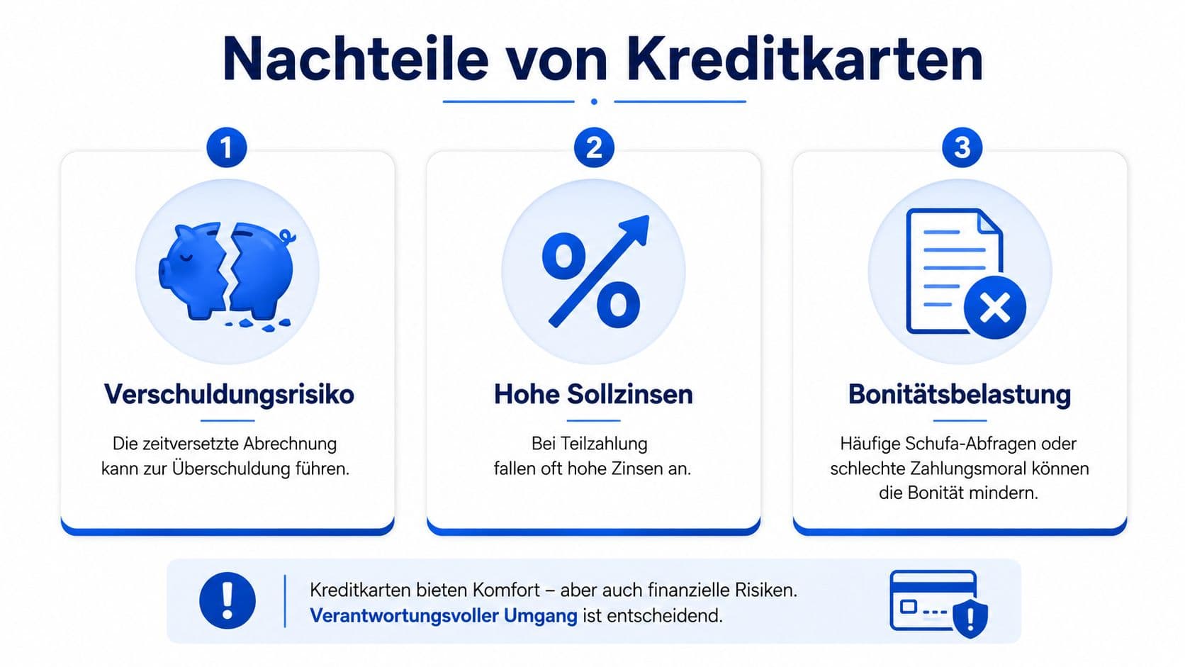 Infografik zu den drei Hauptnachteilen von Kreditkarten: Verschuldungsrisiko, Sollzinsen, Bonität