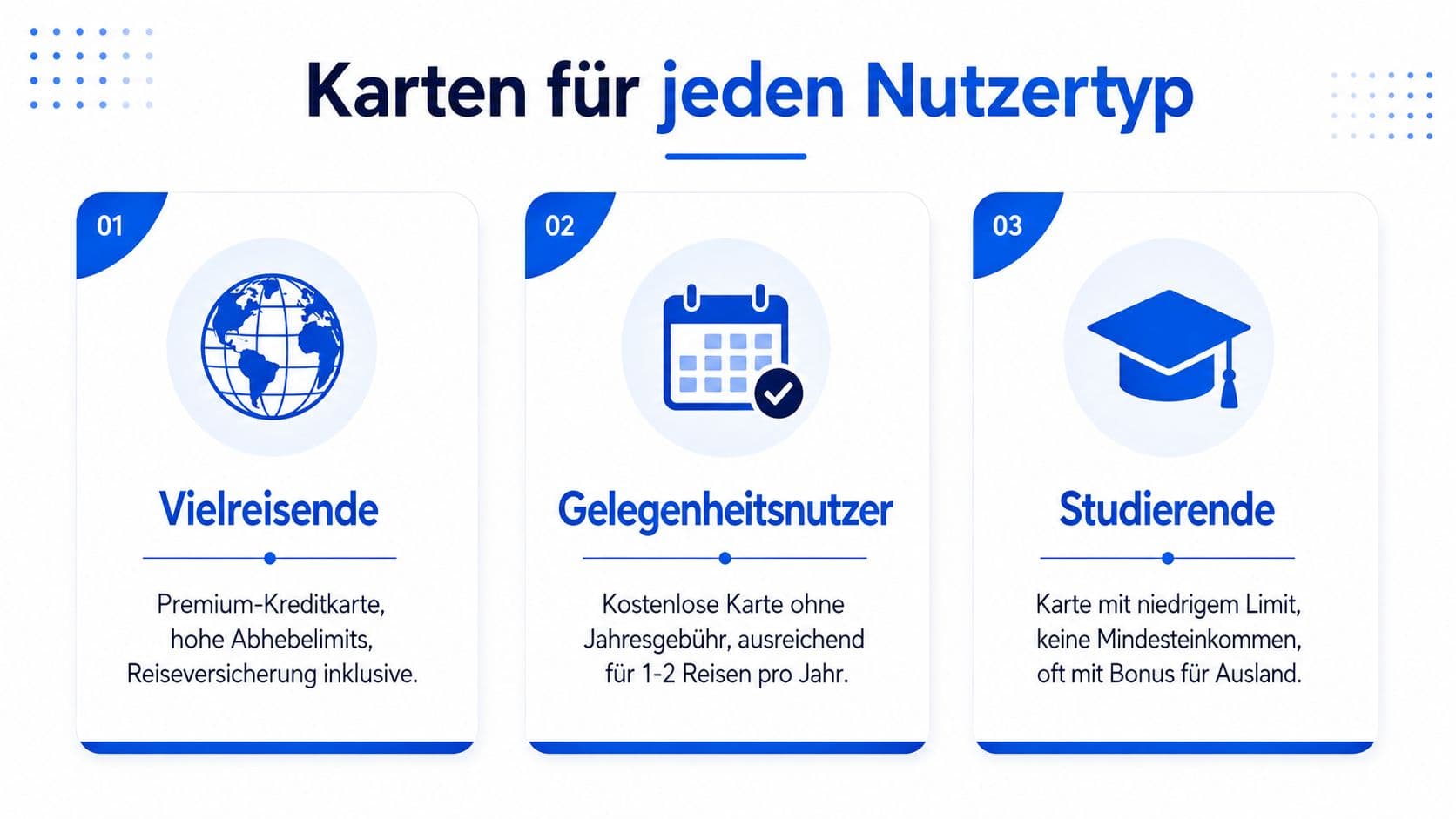 Übersicht von drei Kartentypen für Vielreisende, Gelegenheitsnutzer und Studierende