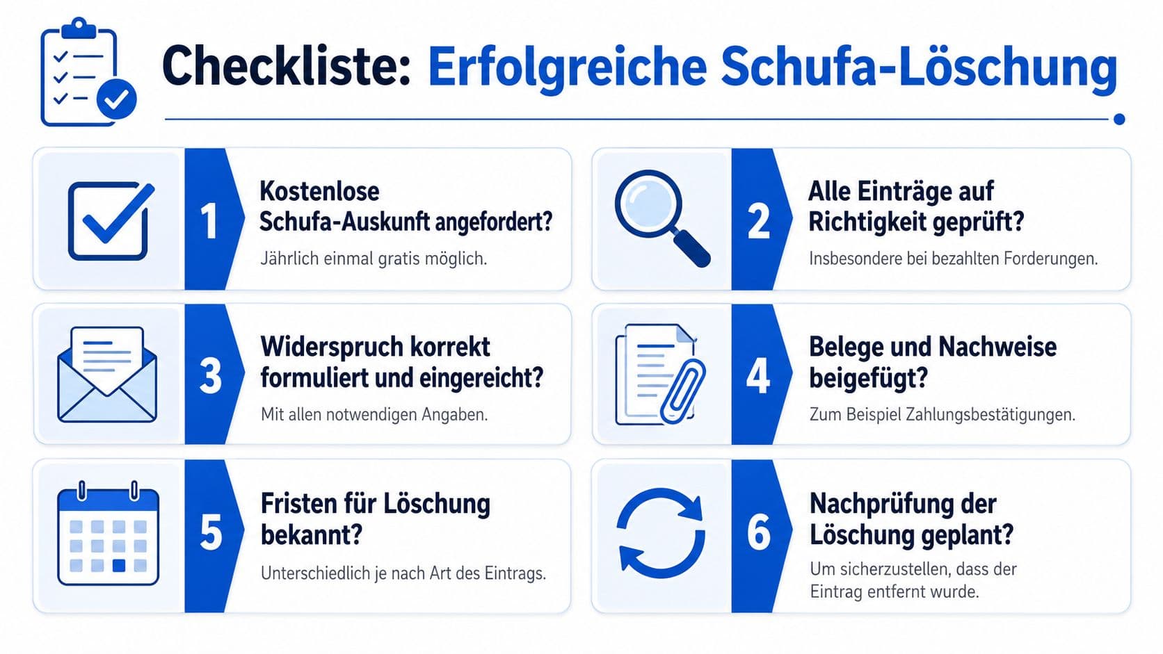Checkliste in sechs Schritten zur Löschung unberechtigter oder veralteter Schufa-Einträge